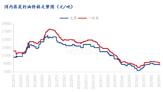 Mysteel解读：小品种油脂近期行情汇总及后市观点