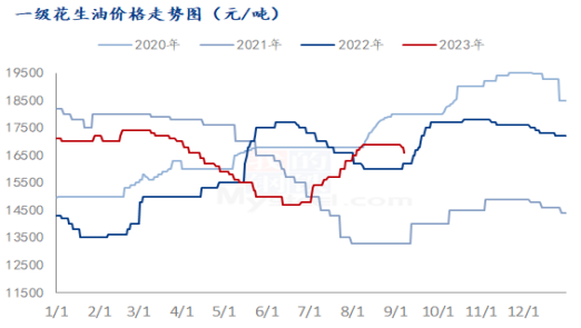 Mysteel解读：小品种油脂近期行情汇总及后市观点
