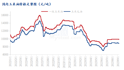 Mysteel解读：小品种油脂近期行情汇总及后市观点