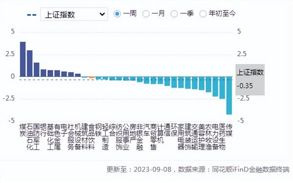 食品饮料周报:中秋假期临近,消费复苏或可期