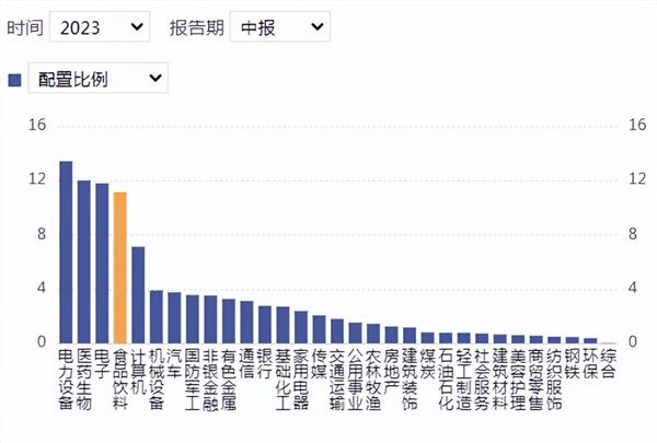 食品饮料周报:中秋假期临近,消费复苏或可期