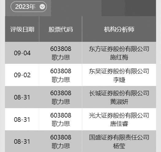 数据来源:南财投研通