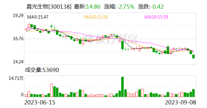 亲属短线交易公司股份 晨光生物独立董事收河北证监局警示函