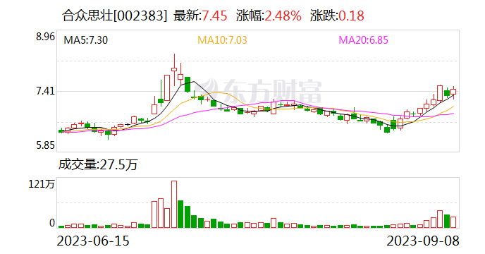 北斗赋能、精准“慧农” 合众思壮举办精准农业合作伙伴大会暨新品发布会