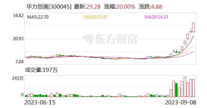 华为“超大杯”手机来了!消费者不惧大雨 深圳华为旗舰店排长队!