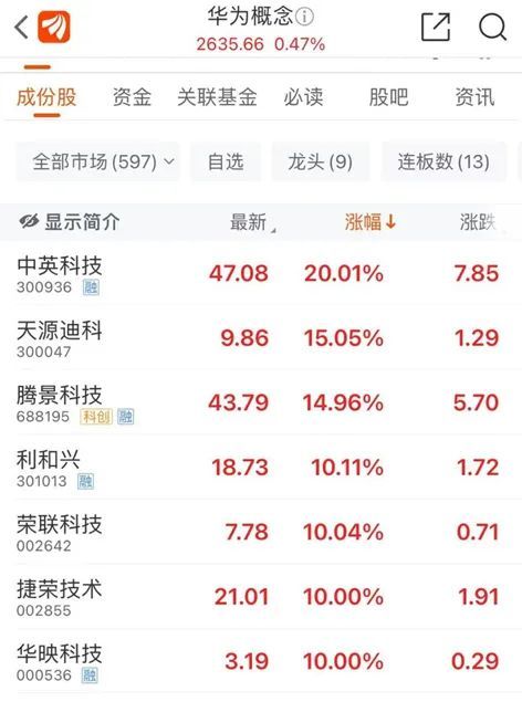 华为“超大杯”手机来了!消费者不惧大雨 深圳华为旗舰店排长队!