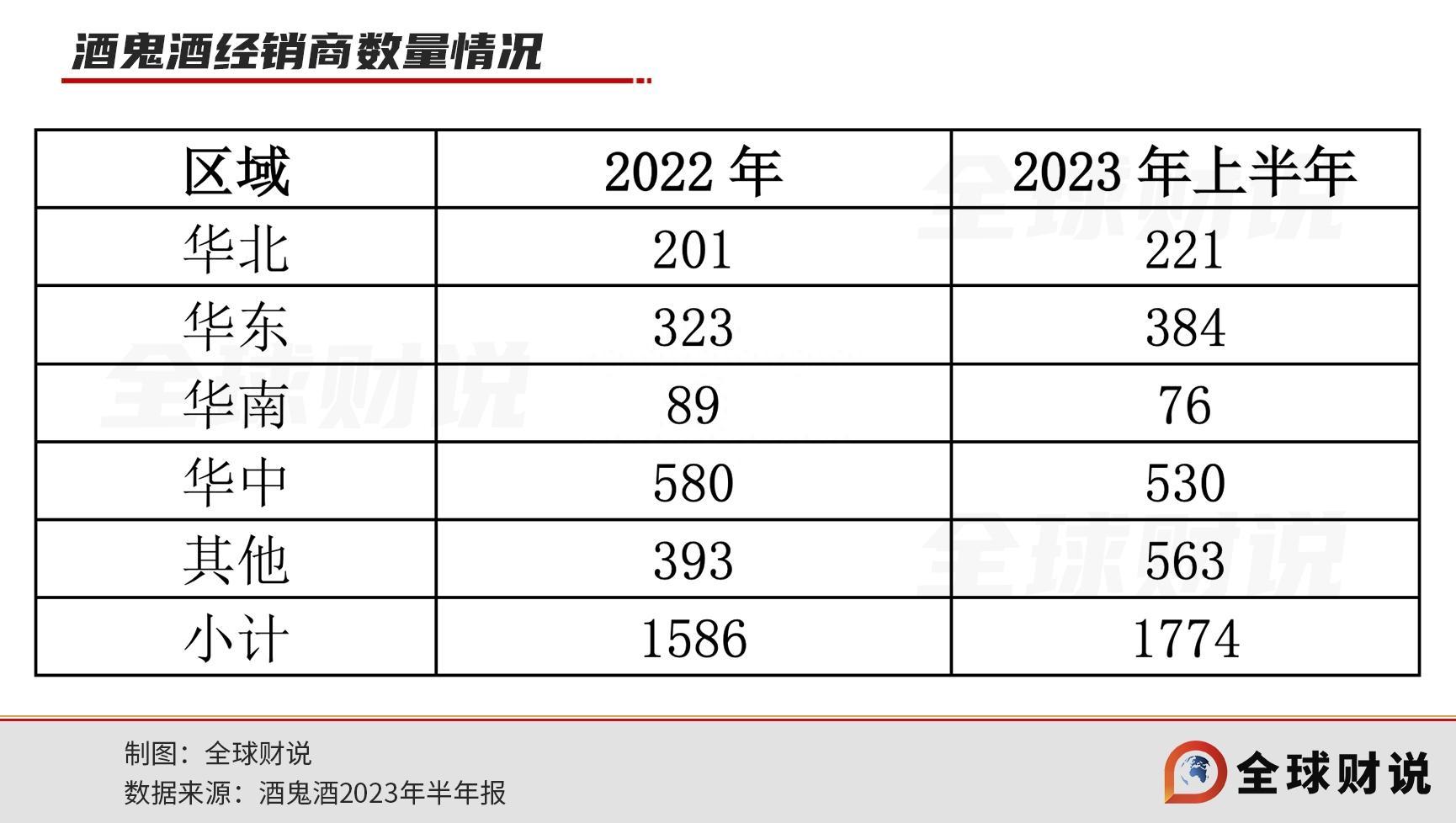 酒鬼酒开启费用改革：不要增长，要稳价？