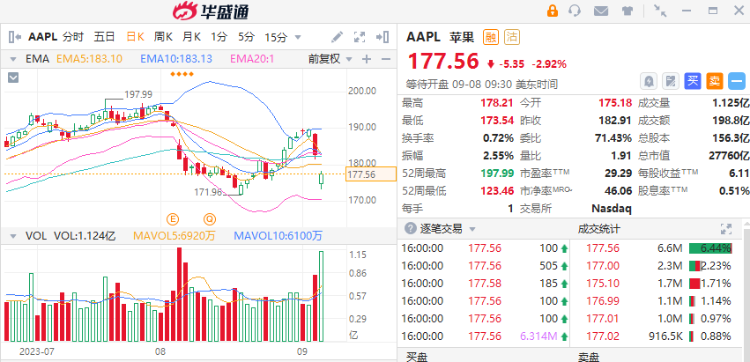 行情来源:华盛证券