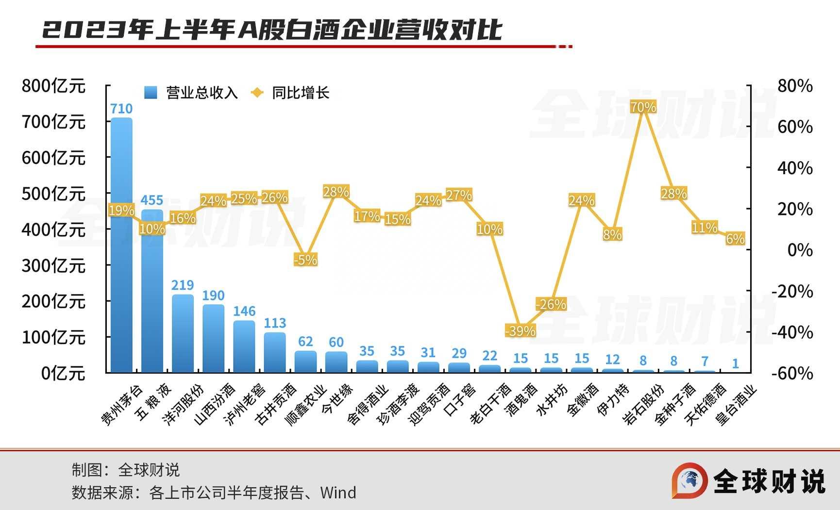 酒鬼酒开启费用改革：不要增长，要稳价？