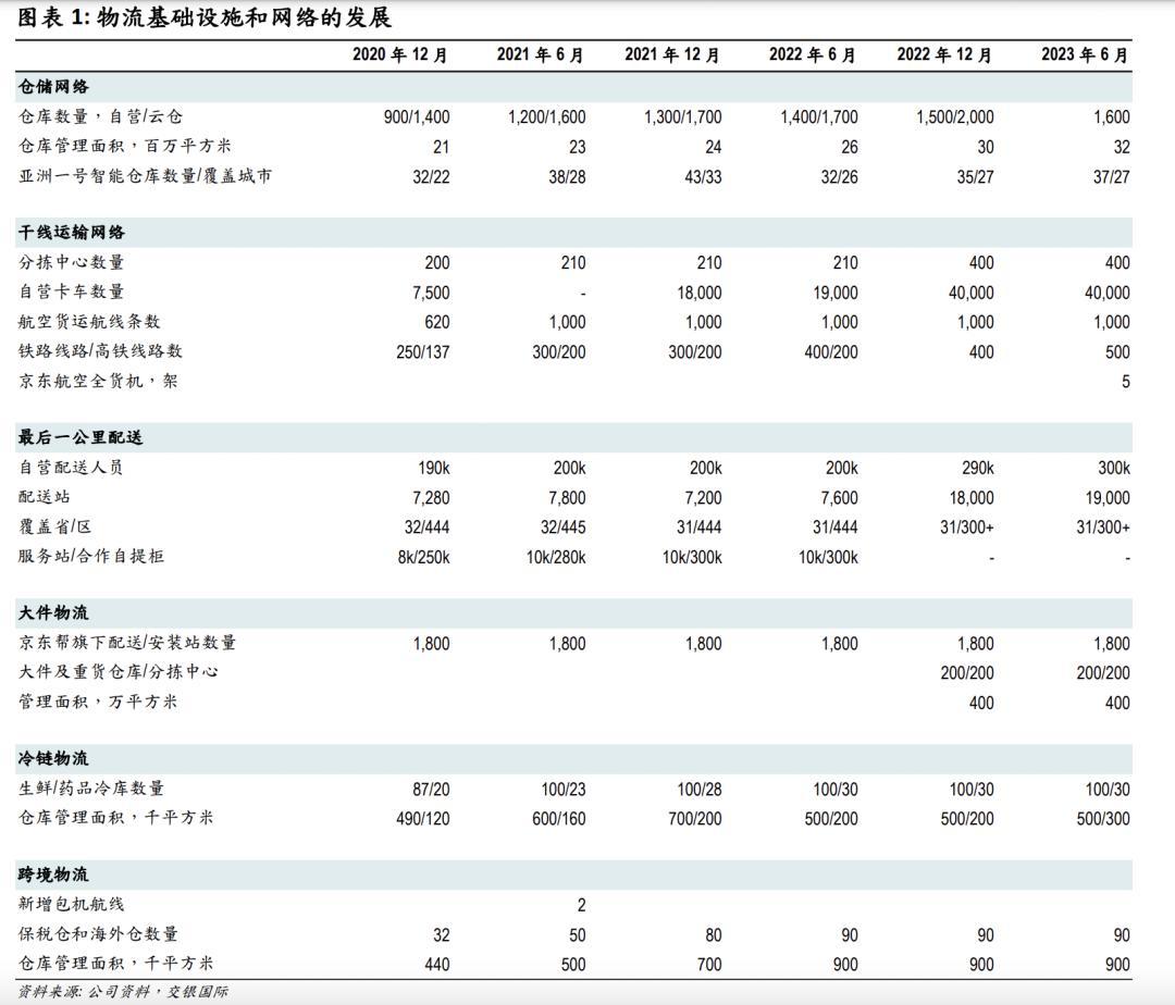 下一个京东，持续超预期的独角兽，京东健康，简直赢麻了