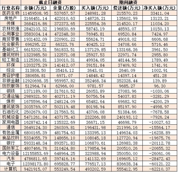 制表:张颖
