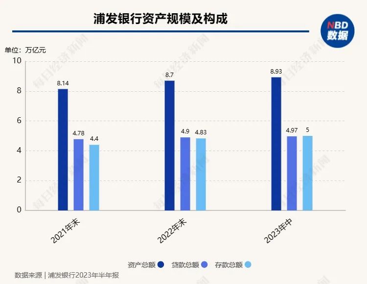 9万亿银行巨头,高层大变动!