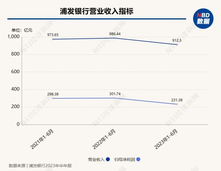 9万亿银行巨头,高层大变动!