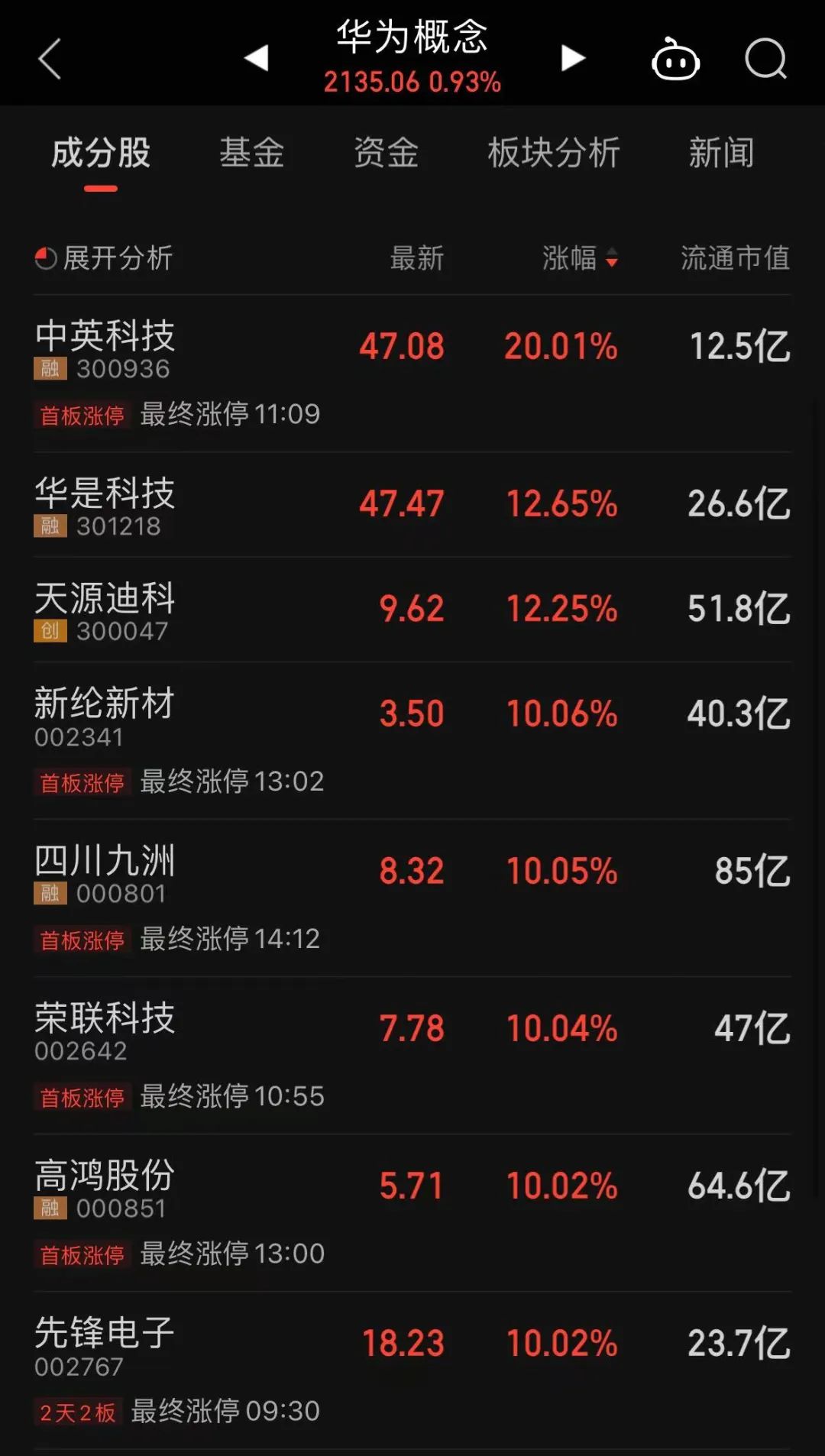 “王炸”来袭，爆发！