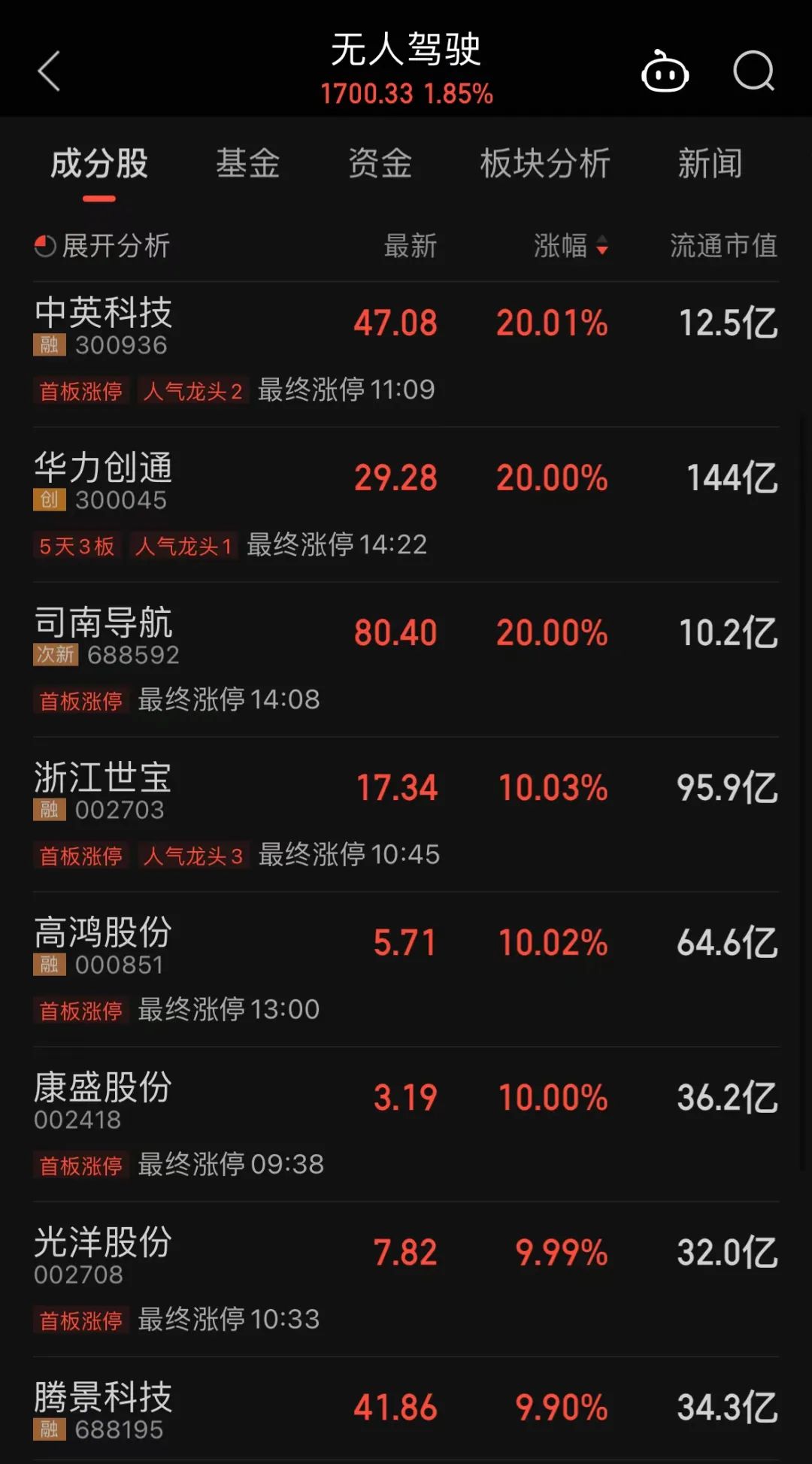 “王炸”来袭，爆发！