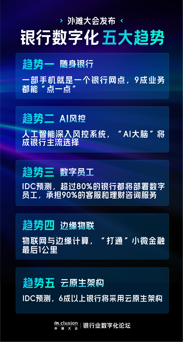 外滩大会发布银行数字化五大趋势