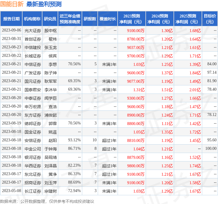 国能日新：9月4日接受机构调研，华商基金、北京鸿道投资等多家机构参与