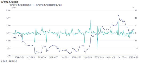 食品饮料周报:中秋假期临近,消费复苏或可期