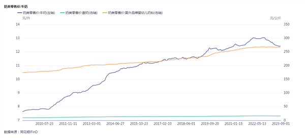 食品饮料周报:中秋假期临近,消费复苏或可期