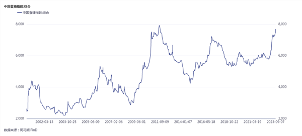 食品饮料周报:中秋假期临近,消费复苏或可期
