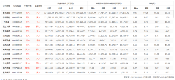 食品饮料周报:中秋假期临近,消费复苏或可期