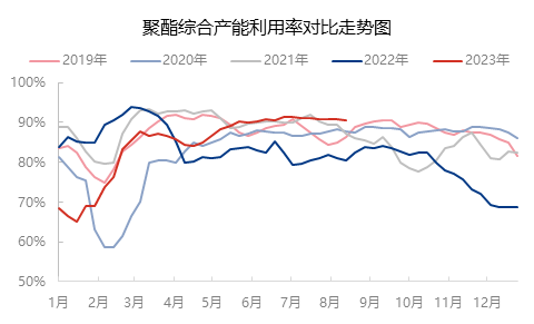 乙二醇 | 产业链缺乏驱动 弱势格局难改