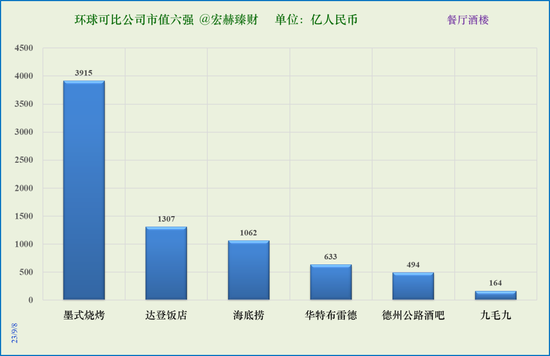 数据来源:iFinD@Tradingcomps.com