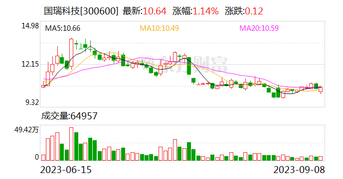 “专网通信案”余波未了 国瑞科技、恒宝股份收行政处罚事先告知书