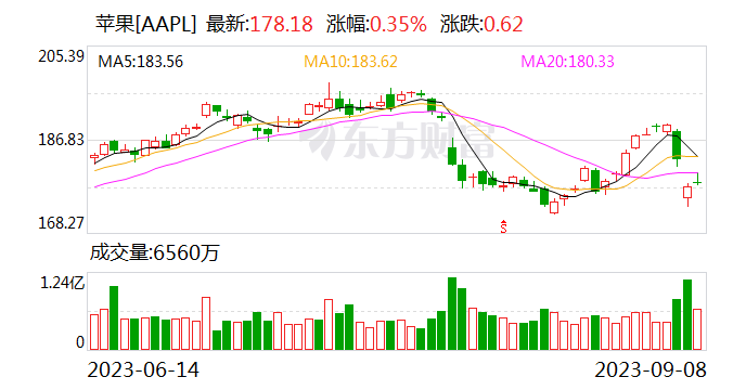 google市值全球排名 f093-892fd9b62b07e894690dd482016471a3.png