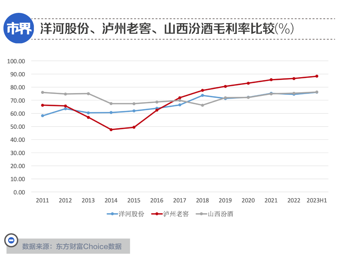 茅台五粮液之下,谁配当老三?
