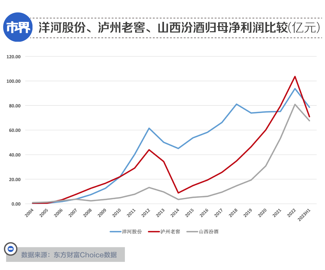 茅台五粮液之下,谁配当老三?