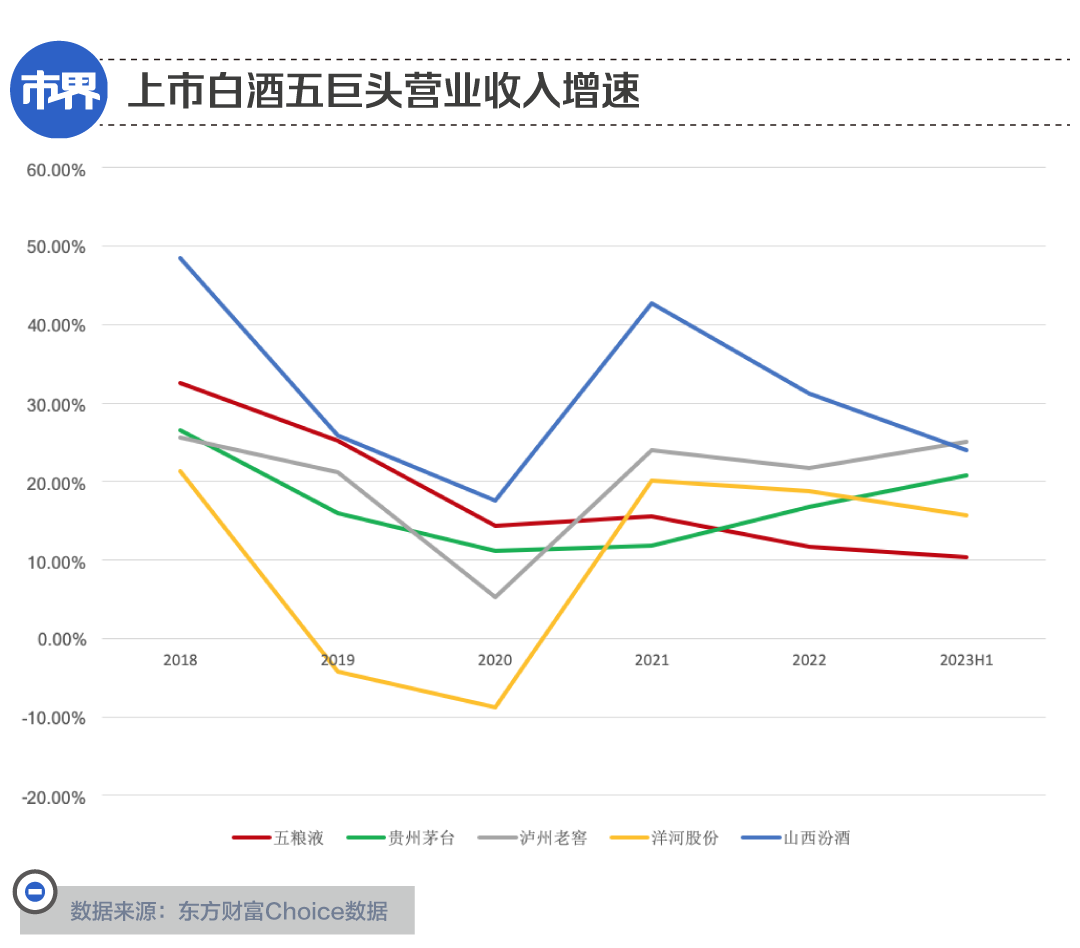 茅台五粮液之下,谁配当老三?