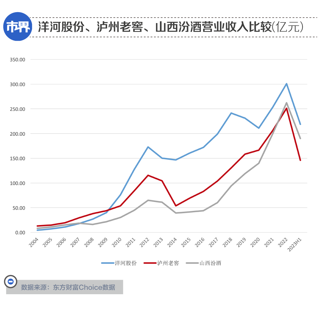 茅台五粮液之下,谁配当老三?