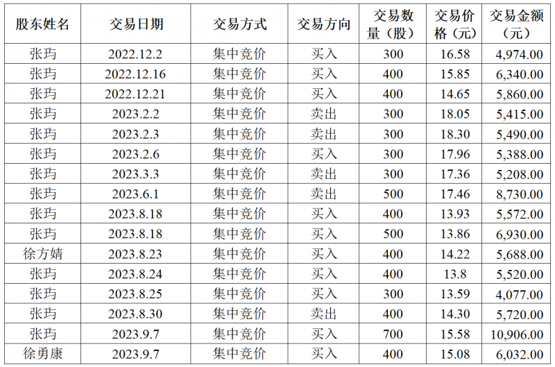 图片来源:公司公告