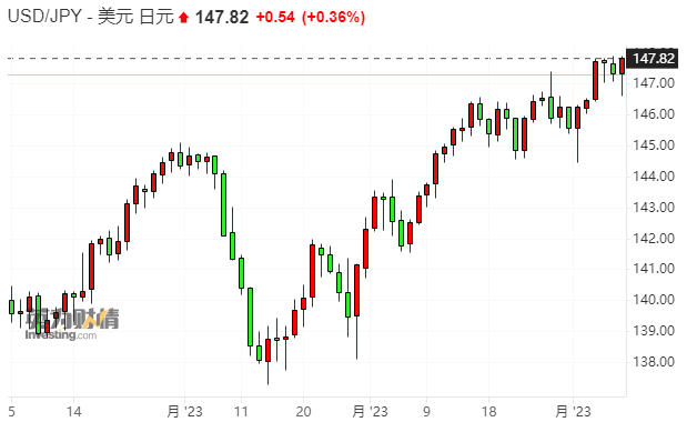 负利率要成为历史了?日本央行行长透露可能会在年底审查相关数据