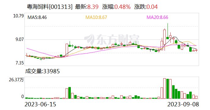粤海饲料第三大股东将完成清仓减持 名臣健康第二大股东接盘