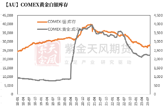 数据来源:Wind,紫金天风期货研究所