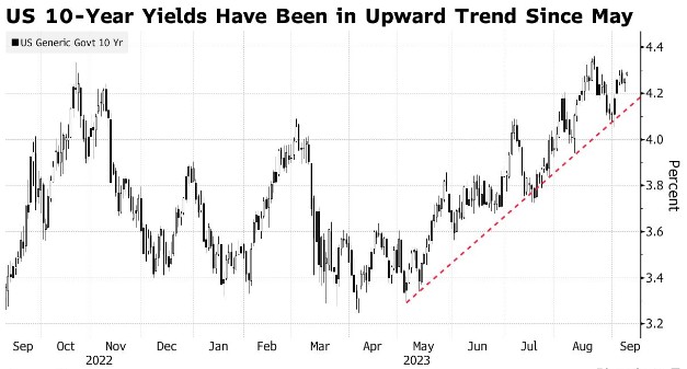 逆市独行！无视同行唱空美债 大摩坚定推荐“抄底”