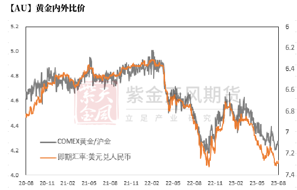 数据来源:Wind,紫金天风期货研究所
