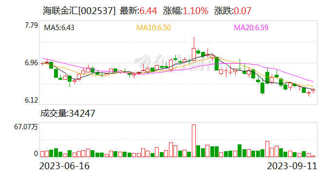 海联金汇于青岛投资新设数字科技公司