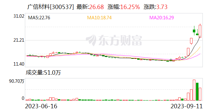 光刻机概念再度活跃 联合精密涨停