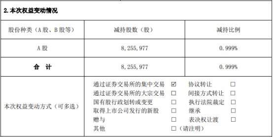 本次变动后,振发能源持有股份111,305,751股,占总股本比例13.47%。