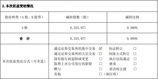 α䶯Դйɷ111,305,751ɣռܹɱ13.47%