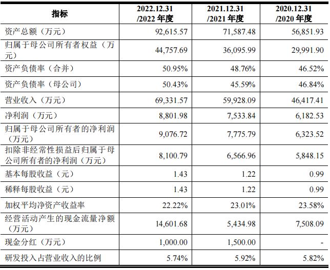 图片来源:福赛科技