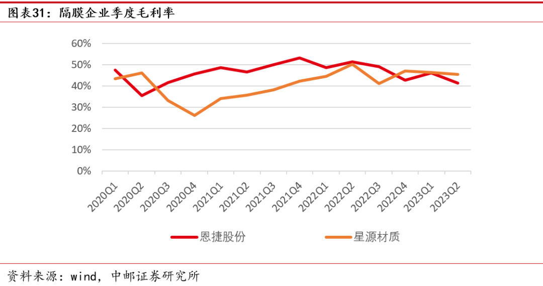 碳酸锂价格走势图2022 92b7-0497ff0dba6091902d272d5a7e121d19.png