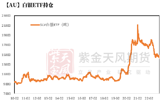 数据来源:Wind,紫金天风期货研究所