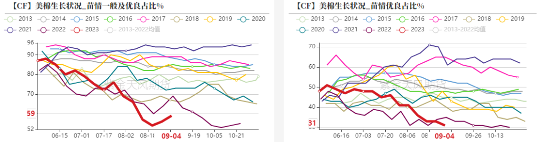 数据来源：紫金天风期货研究所