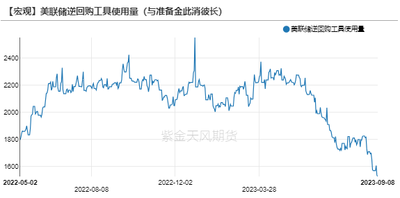 数据来源:Wind,紫金天风期货研究所