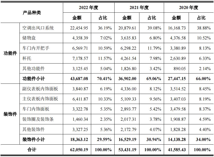芜湖新增一家汽车零部件上市企业
