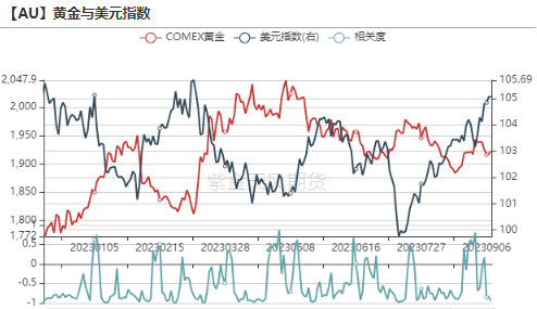 数据来源:Wind,紫金天风期货研究所